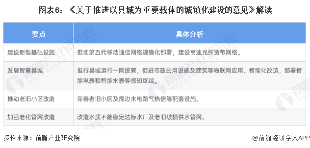 k1体育app下载重磅！2023年中国智能水表行业政策汇总及解读（全）积极推进城(图2)