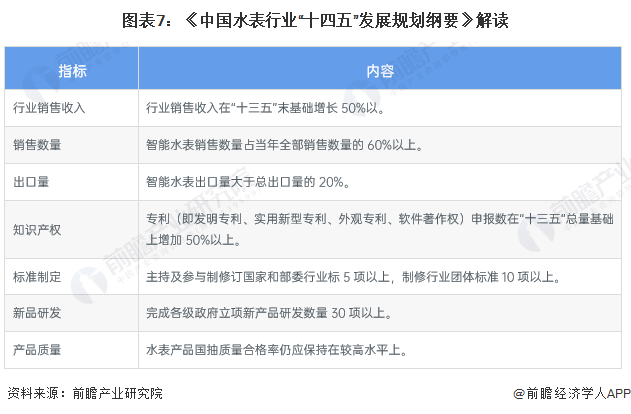 k1体育app下载重磅！2023年中国智能水表行业政策汇总及解读（全）积极推进城(图3)