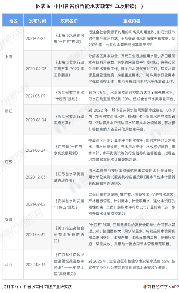 k1体育app下载重磅！2023年中国智能水表行业政策汇总及解读（全）积极推进城(图4)