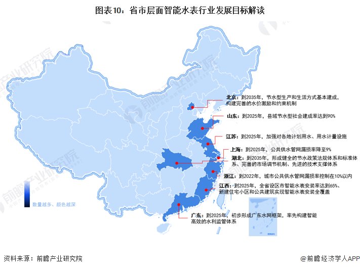 k1体育app下载重磅！2023年中国智能水表行业政策汇总及解读（全）积极推进城(图6)